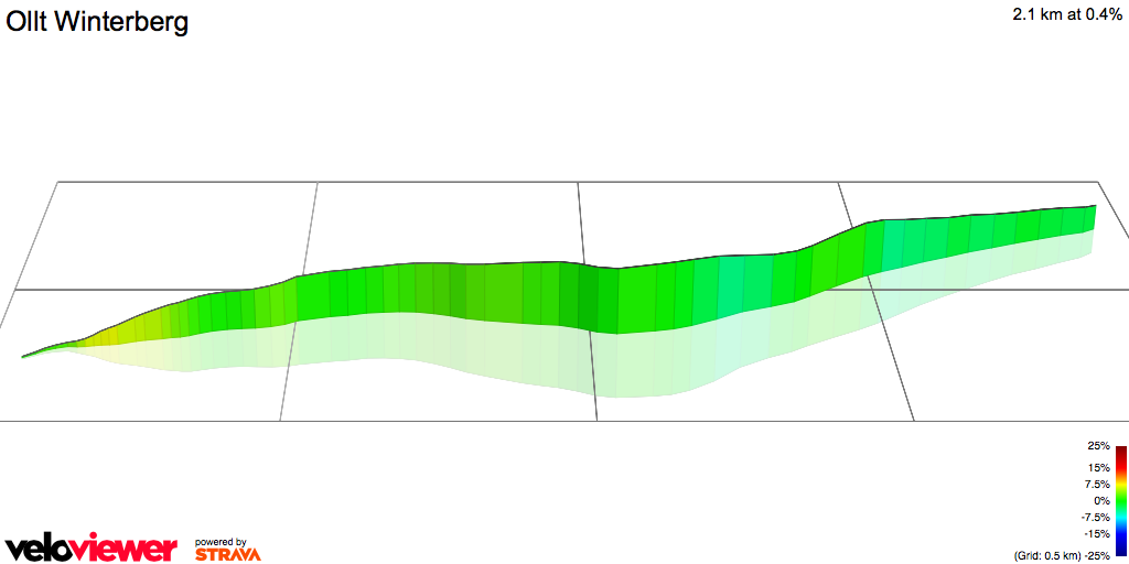 3D Elevation profile image for Ollt Winterberg