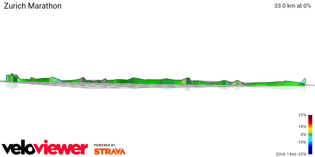 3D Elevation profile image for Zurich Marathon
