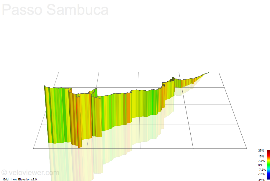 3D Elevation profile image for Passo Sambuca