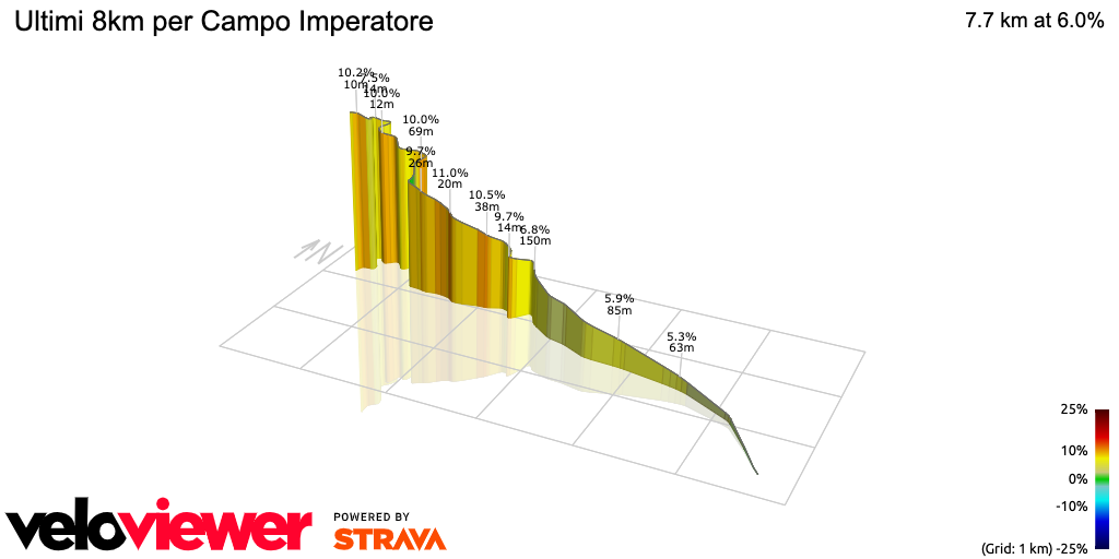 3D Elevation profile image for Ultimi 8km per Campo Imperatore