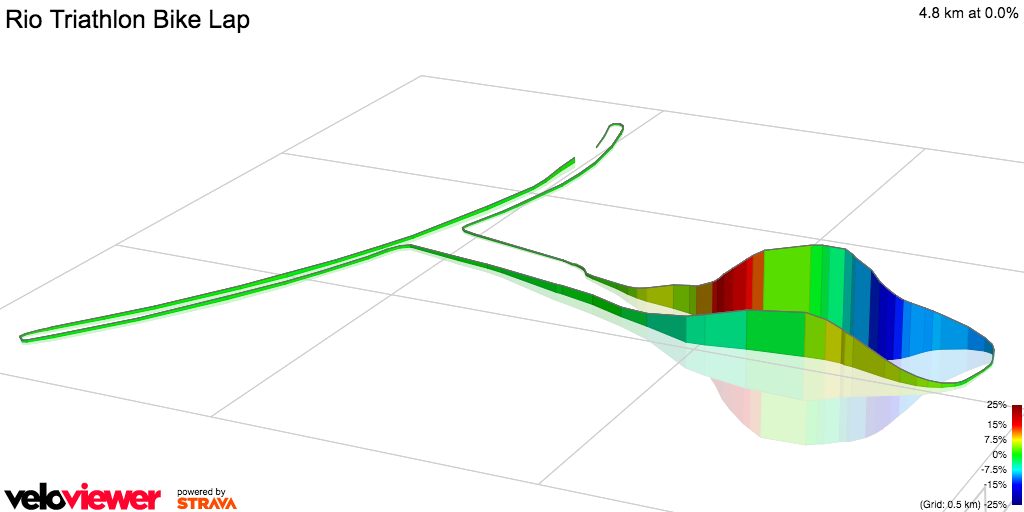 3D Elevation profile image for Rio Triathlon Bike Lap