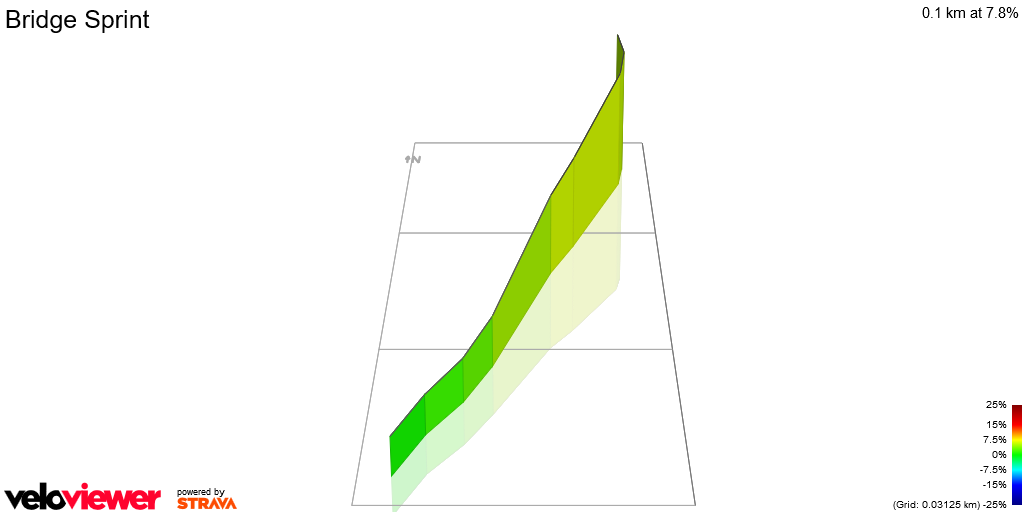 3D Elevation profile image for Bridge Sprint