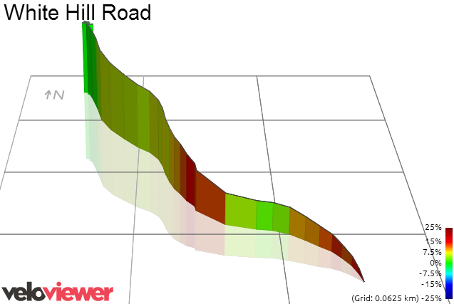 3D Elevation profile image for White Hill Road