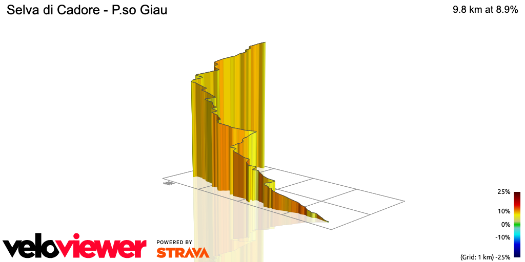 3D Elevation profile image for Selva di Cadore - P.so Giau