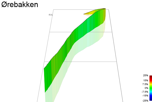 3D Elevation profile image for Ørebakken
