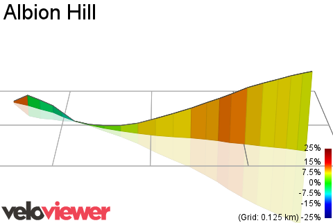 3D Elevation profile image for Albion Hill