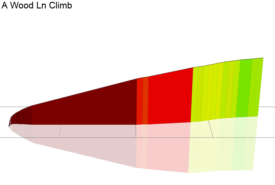 3D Elevation profile image for A Wood Ln Climb