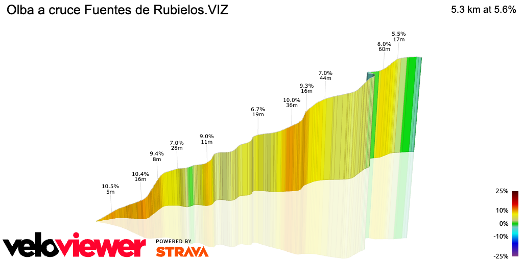3D Elevation profile image for Olba a cruce Fuentes de Rubielos.VIZ