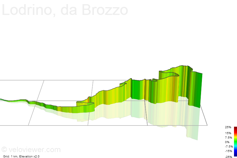3D Elevation profile image for Lodrino, da Brozzo