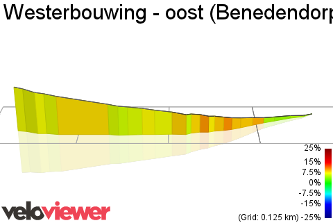 3D Elevation profile image for Westerbouwing - oost (Benedendorpsweg Oosterbeek)