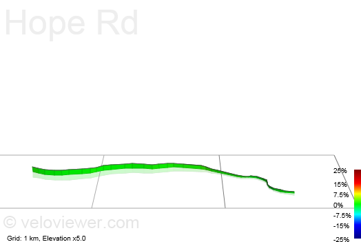 3D Elevation profile image for Hope Rd