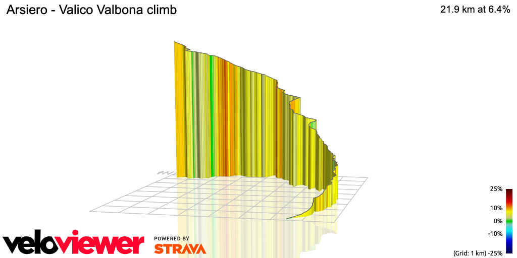 3D Elevation profile image for Arsiero - Valico Valbona climb