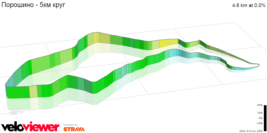 3D Elevation profile image for Порошино - 5км круг