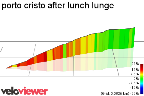 3D Elevation profile image for porto cristo after lunch lunge