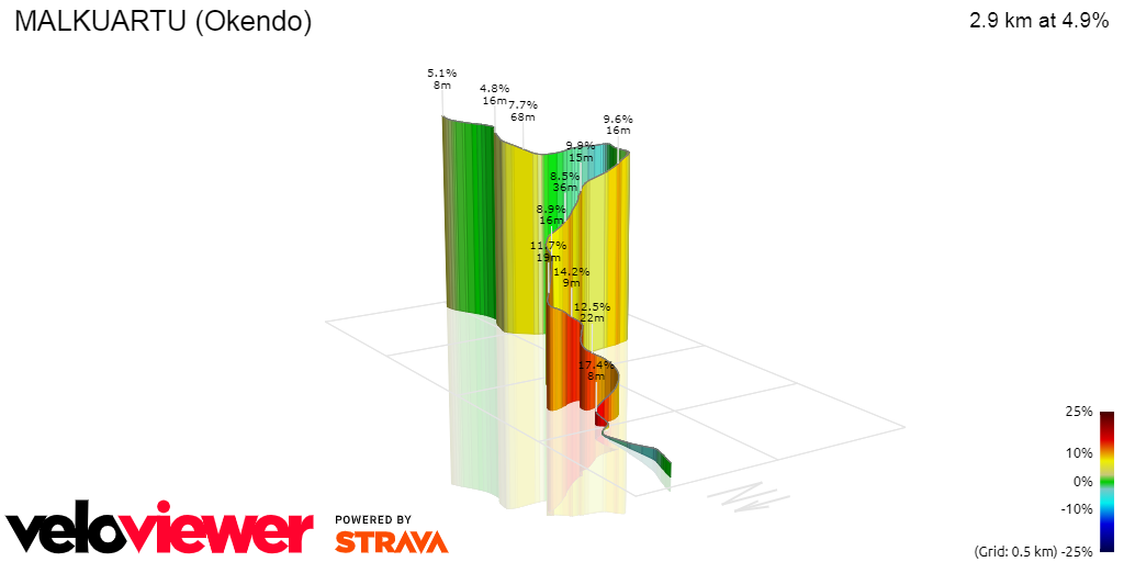 3D Elevation profile image for MALKUARTU (Okendo)