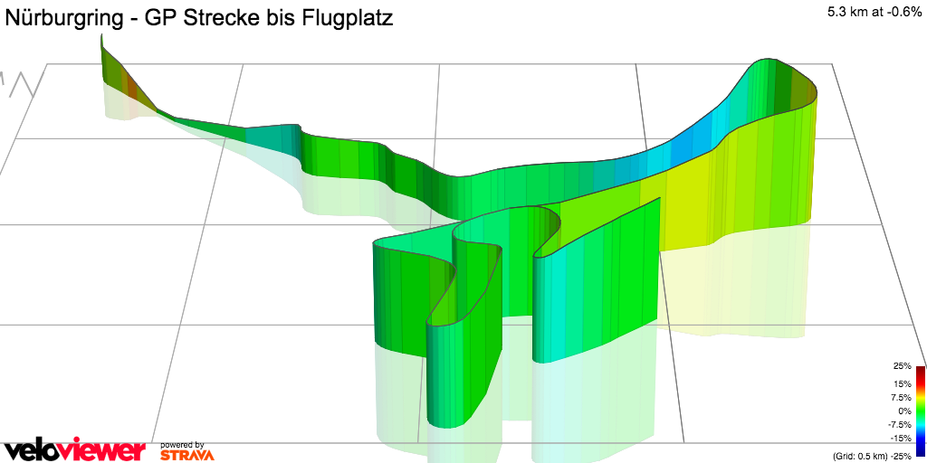 3D Elevation profile image for Nürburgring - GP Strecke bis Flugplatz