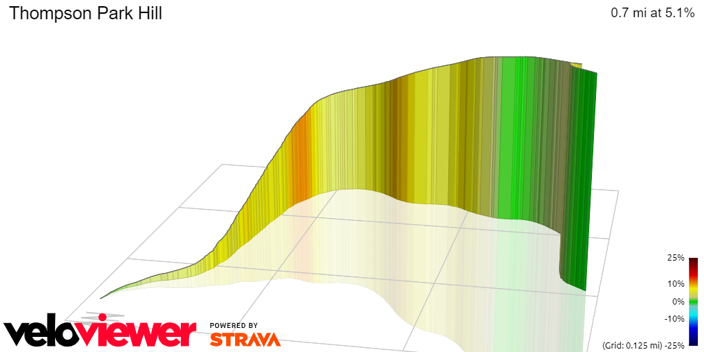 3D Elevation profile image for Thompson Park Hill