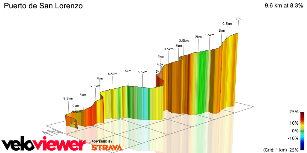 3D Elevation profile image for Puerto de San Lorenzo