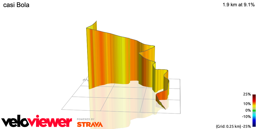3D Elevation profile image for casi Bola