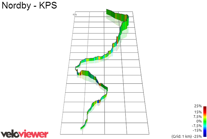 3D Elevation profile image for Nordby - KPS