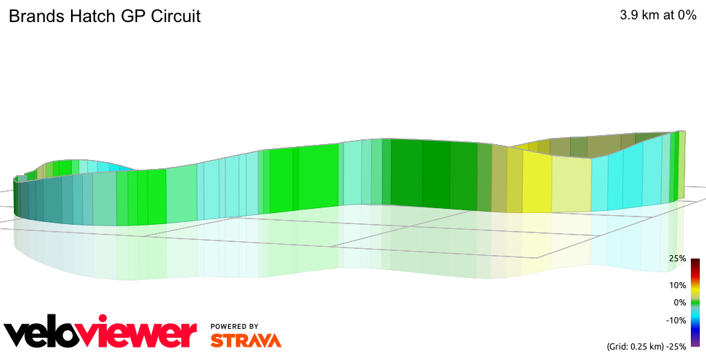 3D Elevation profile image for Brands Hatch GP Circuit