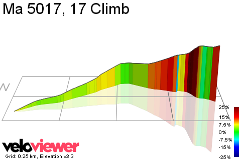 3D Elevation profile image for Ma 5017, 17 Climb