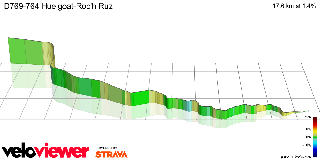 3D Elevation profile image for D769-764 Huelgoat-Roc'h Ruz