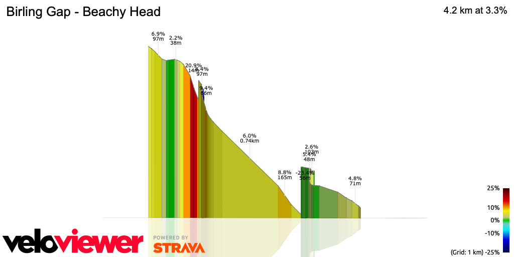 3D Elevation profile image for Birling Gap - Beachy Head