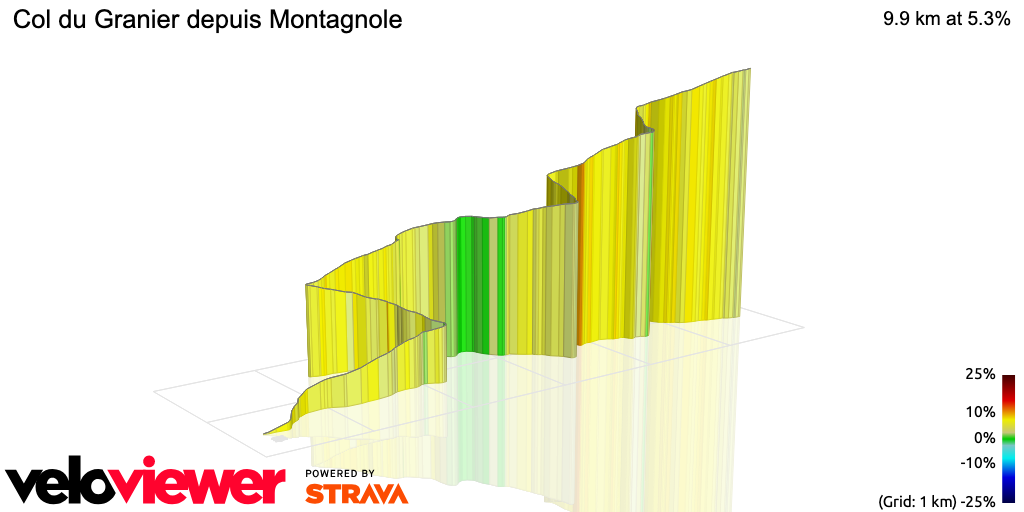 3D Elevation profile image for Col du Granier depuis Montagnole