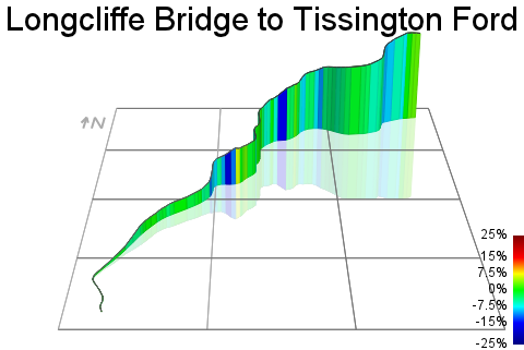 3D Elevation profile image for Longcliffe Bridge to Tissington Ford Descent