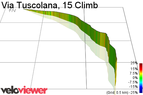 3D Elevation profile image for Via Tuscolana, 15 Climb