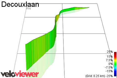 3D Elevation profile image for Decouxlaan