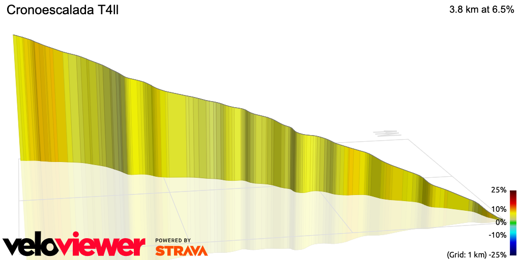 3D Elevation profile image for Cronoescalada T4ll