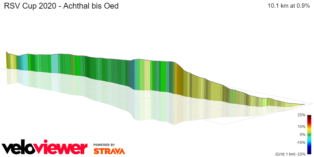 3D Elevation profile image for RSV Cup 2020 - Achthal bis Oed