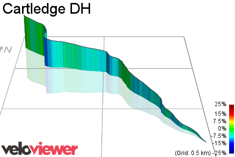 3D Elevation profile image for Cartledge DH