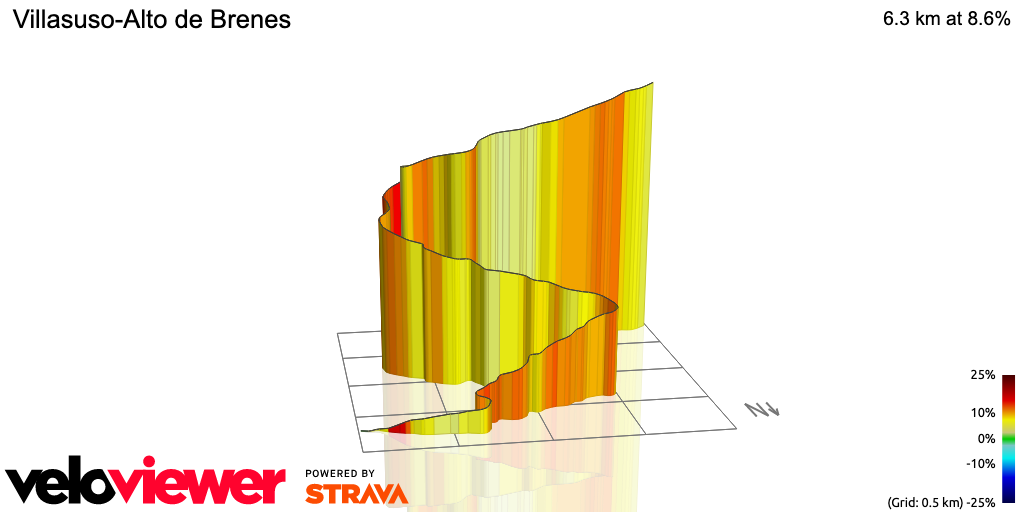 3D Elevation profile image for Villasuso-Alto de Brenes