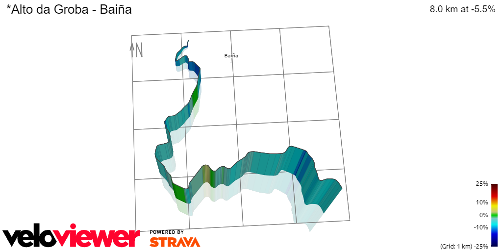 3D Elevation profile image for *Alto da Groba - Baiña