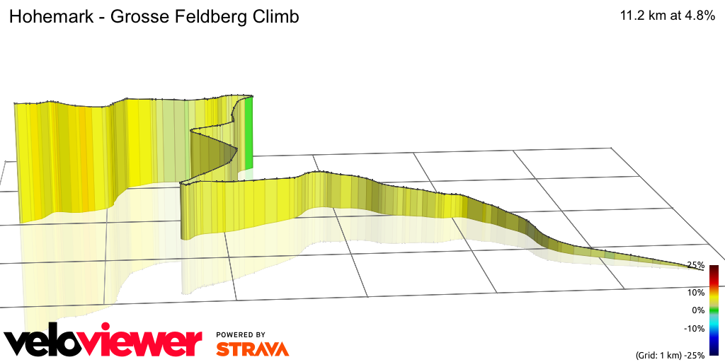 3D Elevation profile image for Hohemark - Grosse Feldberg Climb