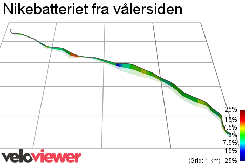 3D Elevation profile image for Nikebatteriet fra vålersiden