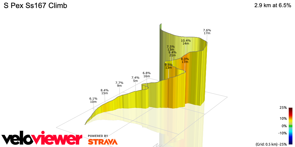 3D Elevation profile image for S Pex Ss167 Climb