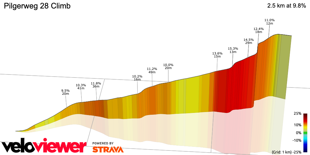 3D Elevation profile image for Pilgerweg 28 Climb