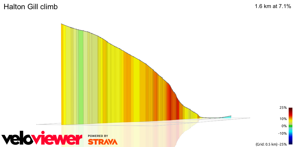 3D Elevation profile image for Halton Gill climb