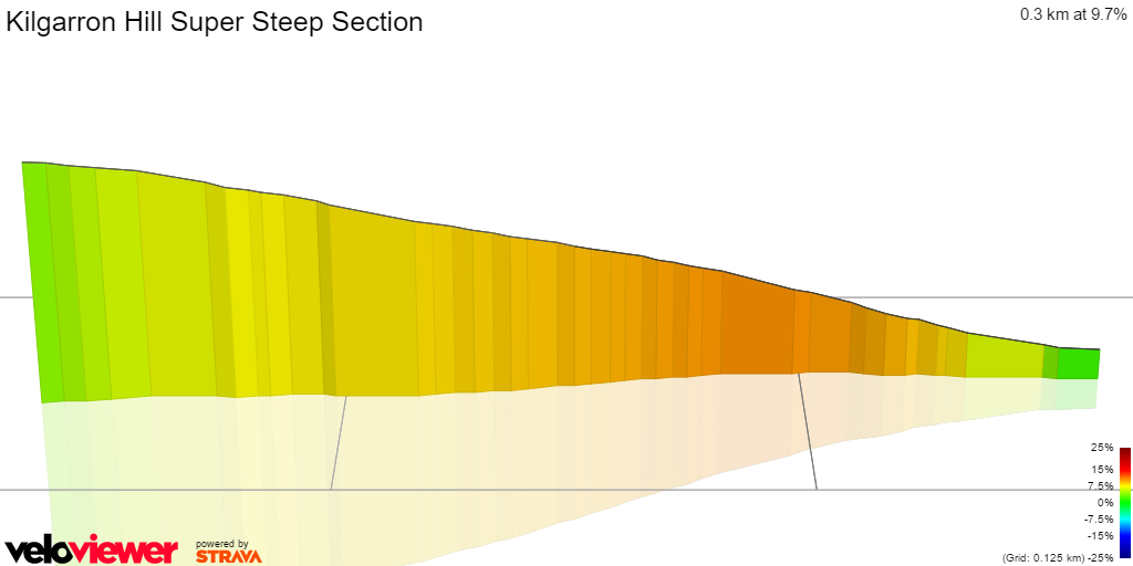 3D Elevation profile image for Kilgarron Hill Super Steep Section