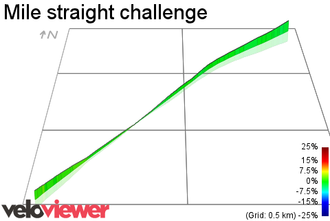 3D Elevation profile image for Mile straight challenge