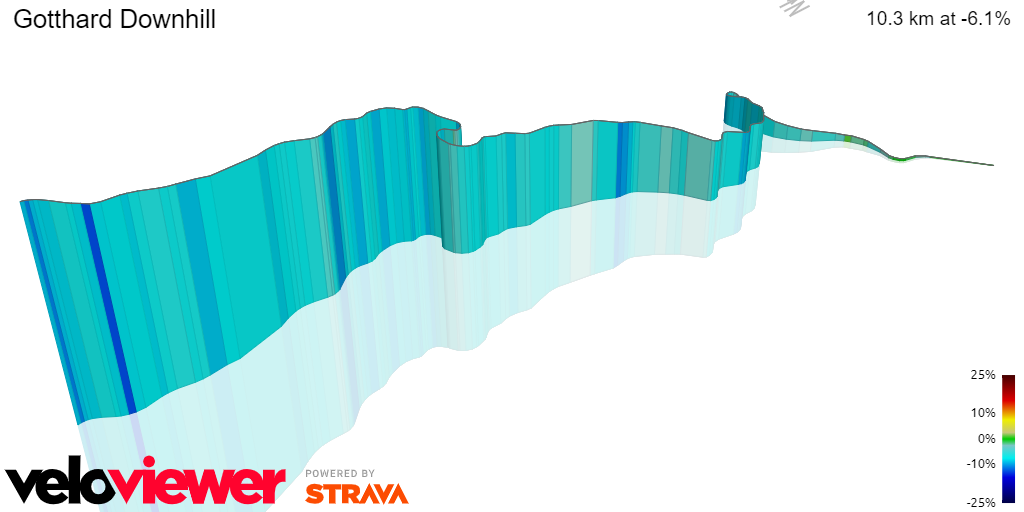 3D Elevation profile image for Gotthard Downhill