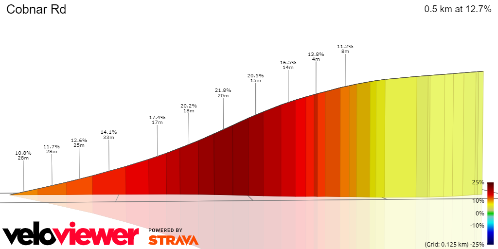 3D Elevation profile image for Cobnar Rd