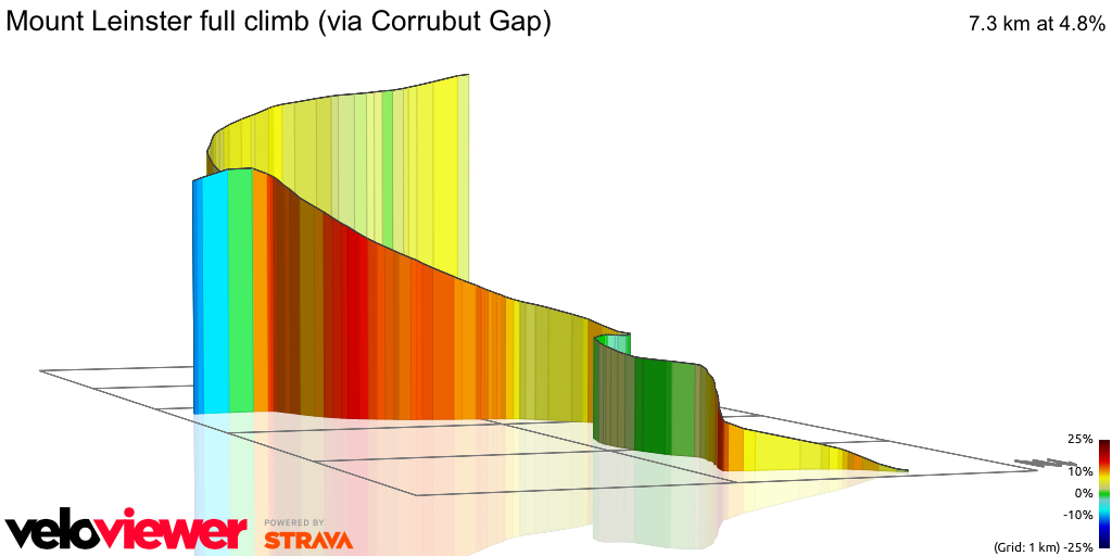 3D Elevation profile image for Mount Leinster full climb (via Corrubut Gap)