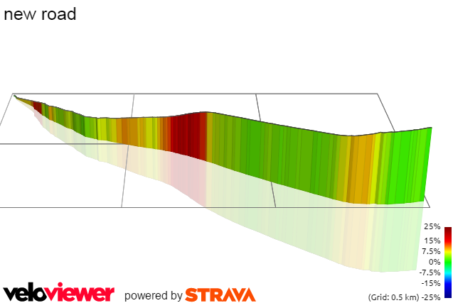 3D Elevation profile image for new road