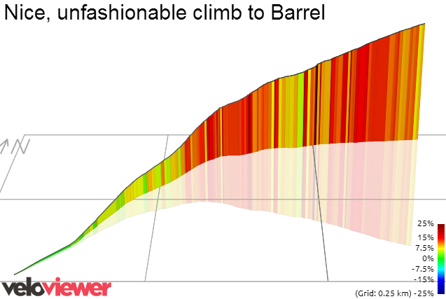 3D Elevation profile image for Nice, unfashionable climb to Barrel