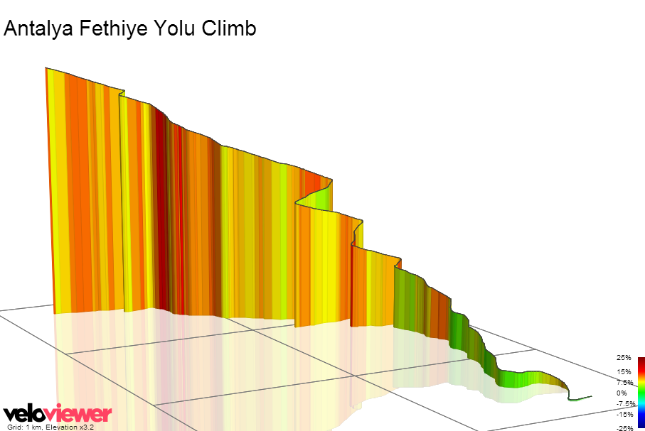 3D Elevation profile image for Antalya Fethiye Yolu Climb